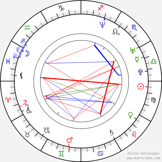 Petr Sailer birth chart, Petr Sailer astro natal horoscope, astrology