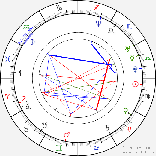 Raicho Vasilev birth chart, Raicho Vasilev astro natal horoscope, astrology