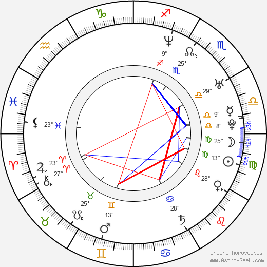 Ramiro García Bogliano birth chart, biography, wikipedia 2023, 2024