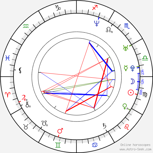Ramiro García Bogliano birth chart, Ramiro García Bogliano astro natal horoscope, astrology