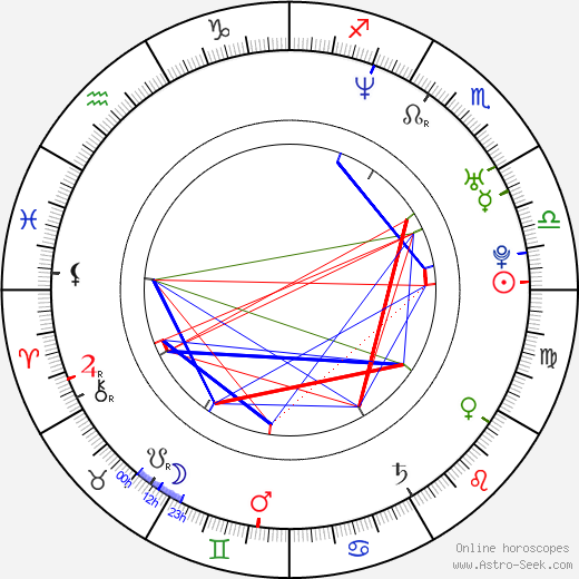 Ryan Hunter birth chart, Ryan Hunter astro natal horoscope, astrology