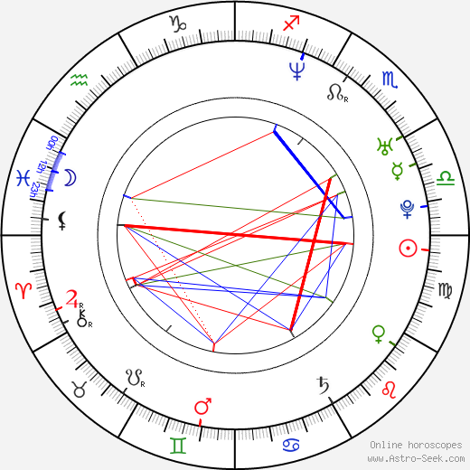 Sadu birth chart, Sadu astro natal horoscope, astrology