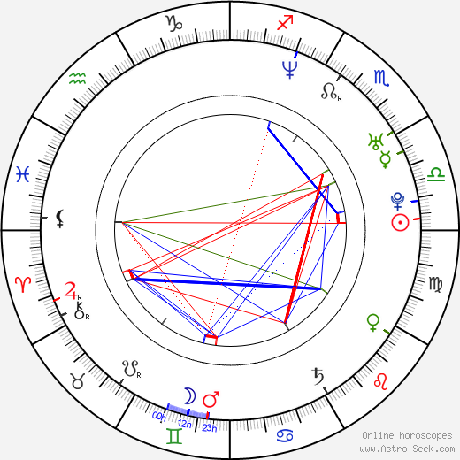 Sam Lee birth chart, Sam Lee astro natal horoscope, astrology