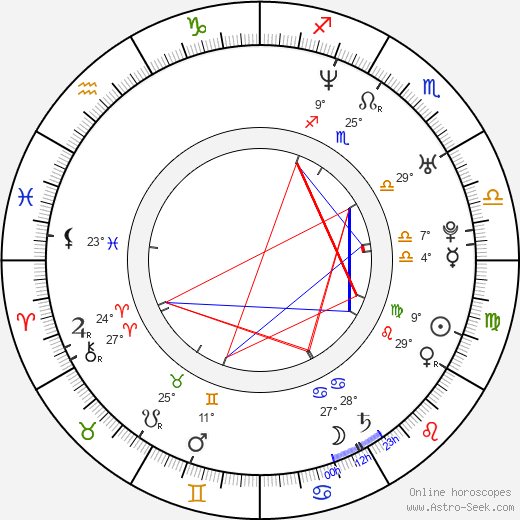 Samantha Quan birth chart, biography, wikipedia 2024, 2025