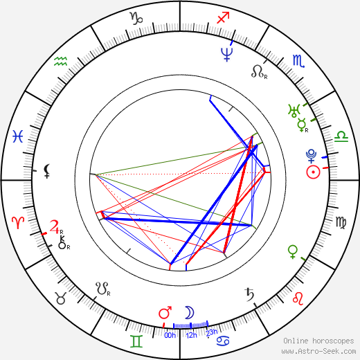 Saverio Costanzo birth chart, Saverio Costanzo astro natal horoscope, astrology