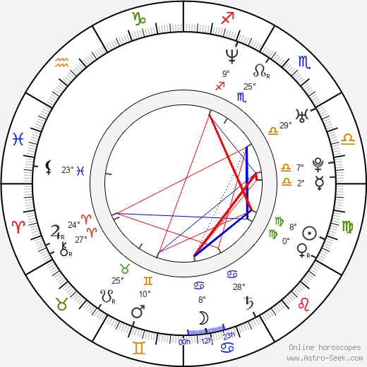 Scott Speedman birth chart, biography, wikipedia 2023, 2024