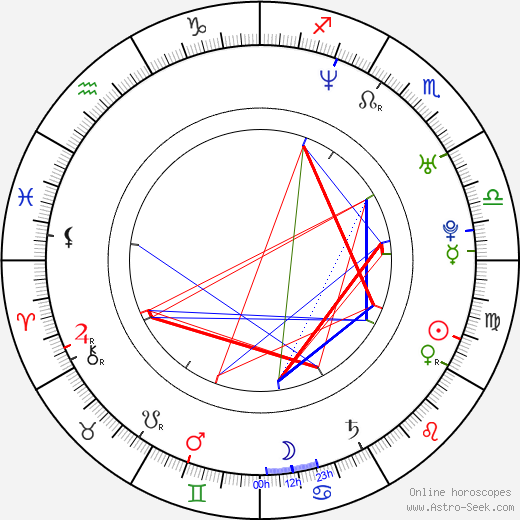 Scott Speedman birth chart, Scott Speedman astro natal horoscope, astrology