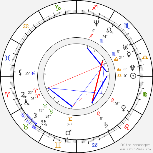 Sergio Múñiz birth chart, biography, wikipedia 2024, 2025
