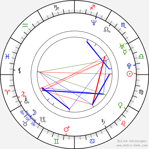 Sergio Múñiz birth chart, Sergio Múñiz astro natal horoscope, astrology