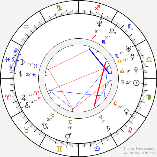 Serkan Ercan birth chart, biography, wikipedia 2024, 2025