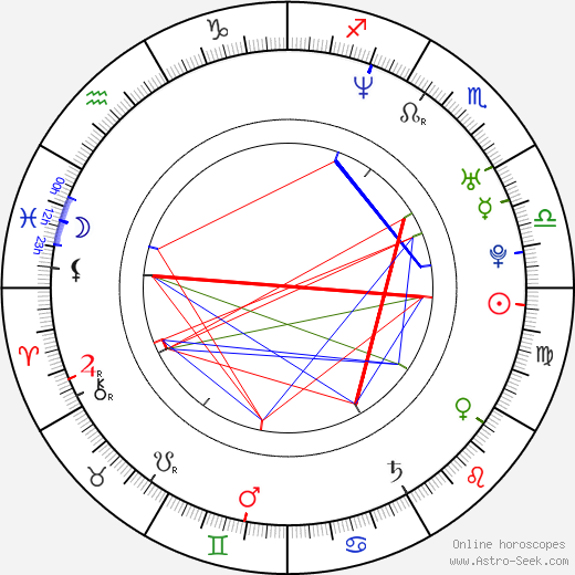 Serkan Ercan birth chart, Serkan Ercan astro natal horoscope, astrology