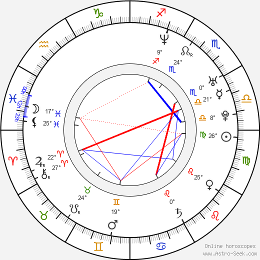 Seth Grossman birth chart, biography, wikipedia 2024, 2025