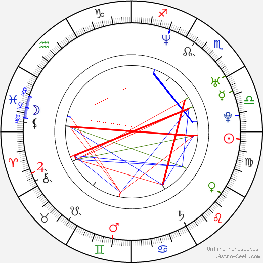 Seth Grossman birth chart, Seth Grossman astro natal horoscope, astrology