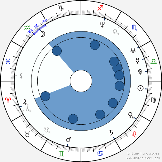 Thekla Reuten Oroscopo, astrologia, Segno, zodiac, Data di nascita, instagram