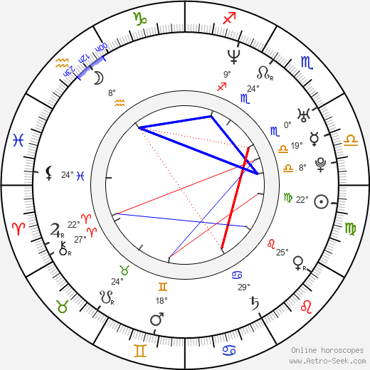 Thekla Reuten birth chart, biography, wikipedia 2023, 2024