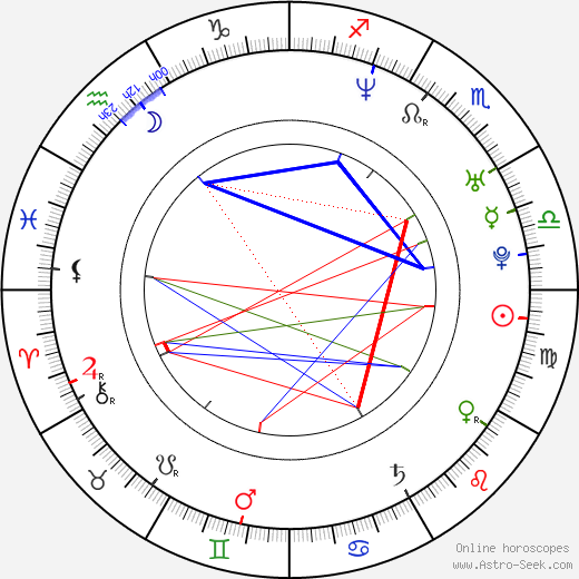 Thekla Reuten birth chart, Thekla Reuten astro natal horoscope, astrology