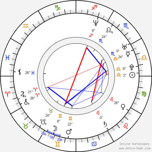 Zlatija Ocokoljic birth chart, biography, wikipedia 2024, 2025