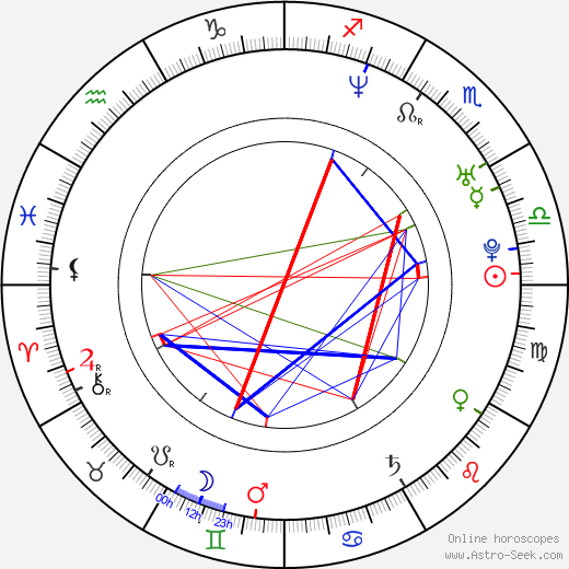 Zlatija Ocokoljic birth chart, Zlatija Ocokoljic astro natal horoscope, astrology