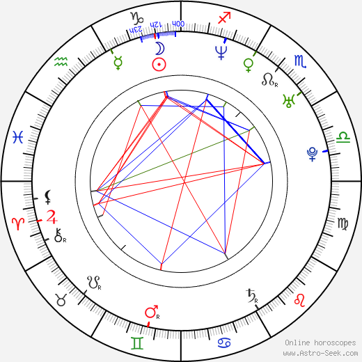 Aditi Govitrikar birth chart, Aditi Govitrikar astro natal horoscope, astrology