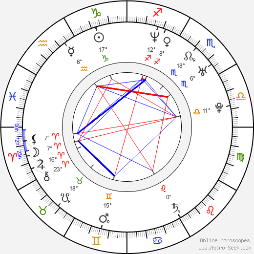 Alexandre Pires birth chart, biography, wikipedia 2024, 2025