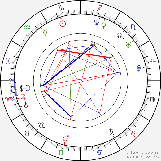 Alexandre Pires birth chart, Alexandre Pires astro natal horoscope, astrology