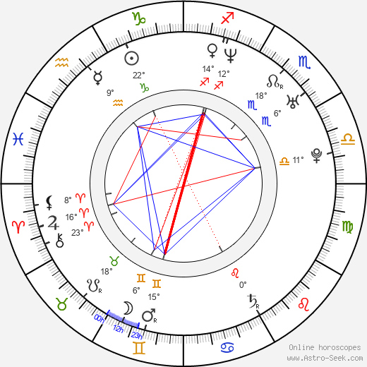 Alice Winocour birth chart, biography, wikipedia 2024, 2025