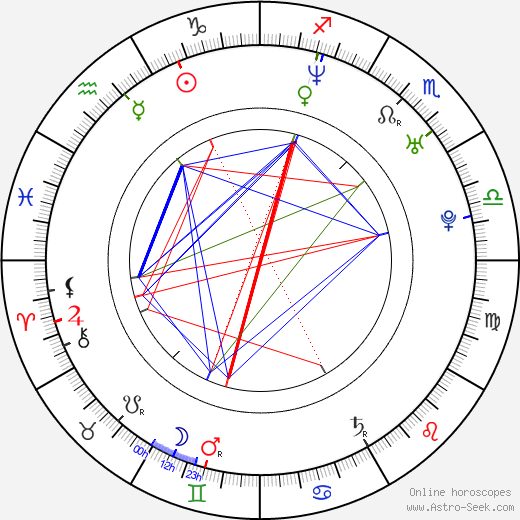 Alice Winocour birth chart, Alice Winocour astro natal horoscope, astrology