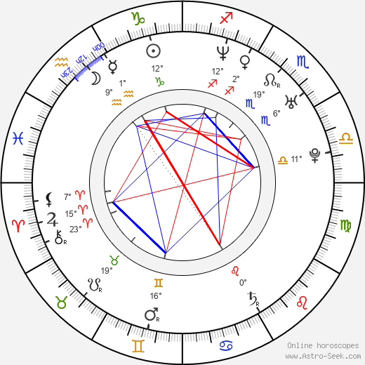 Alisen Down birth chart, biography, wikipedia 2023, 2024