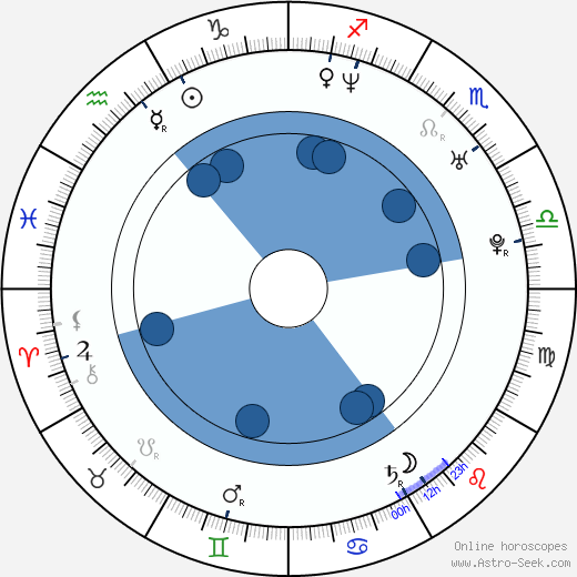 Allison Queal wikipedia, biography, birth chart, instagram Allison Queal wikipedia, horoscope, astrology, instagram