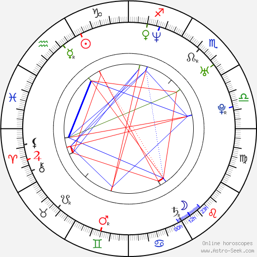 Allison Queal birth chart, Allison Queal astro natal horoscope, astrology