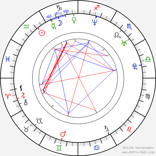 Anders Baasmo Christiansen birth chart, Anders Baasmo Christiansen astro natal horoscope, astrology