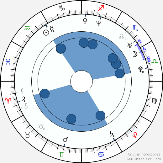 Angelica Lee wikipedia, biography, birth chart, instagram Angelica Lee wikipedia, horoscope, astrology, instagram