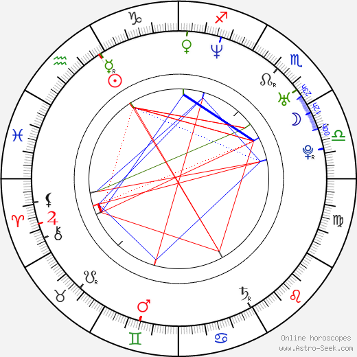 Angelica Lee birth chart, Angelica Lee astro natal horoscope, astrology