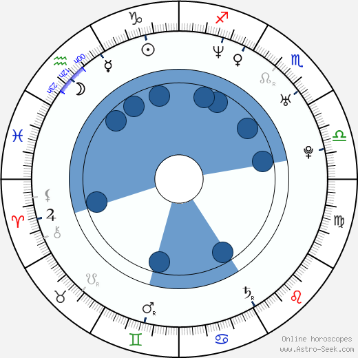 August Diehl wikipedia, horoscope, astrology, instagram