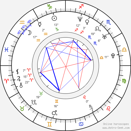 August Diehl birth chart, biography, wikipedia 2024, 2025