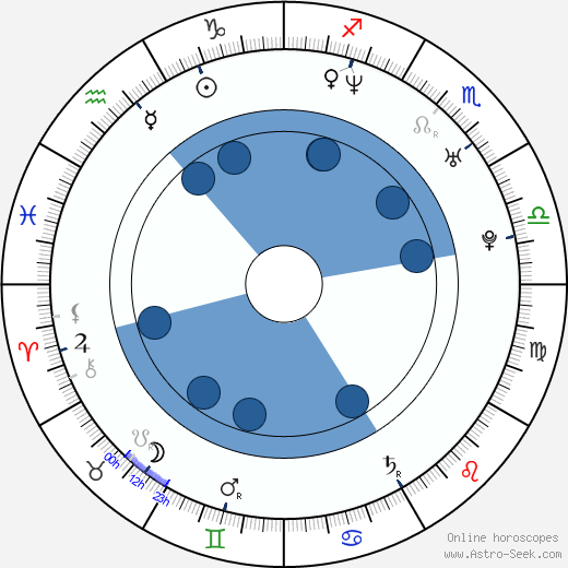 Barbora Nimcová-Schlesinger wikipedia, horoscope, astrology, instagram