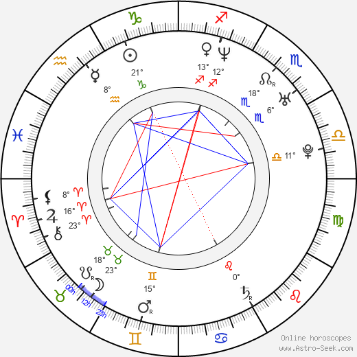 Barbora Nimcová-Schlesinger birth chart, biography, wikipedia 2024, 2025
