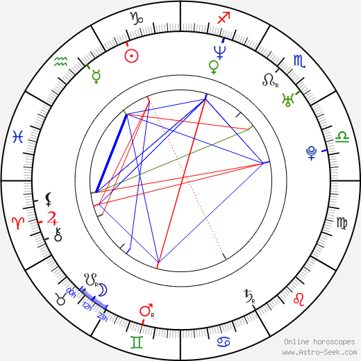 Barbora Nimcová-Schlesinger birth chart, Barbora Nimcová-Schlesinger astro natal horoscope, astrology