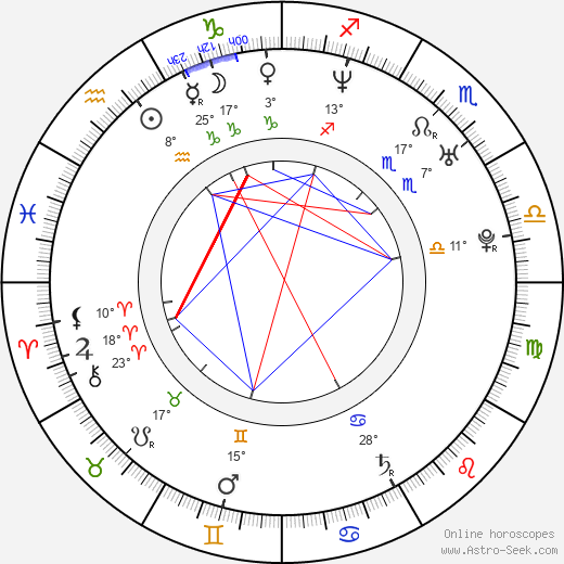 Belle Perez birth chart, biography, wikipedia 2024, 2025