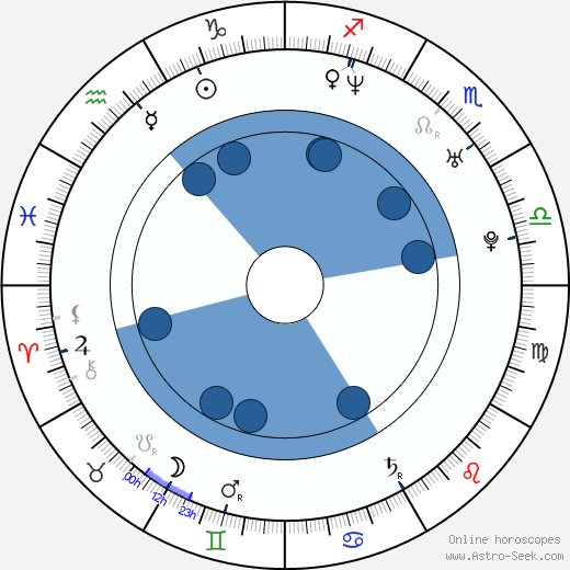 Bic Runga wikipedia, biography, birth chart, instagram Bic Runga wikipedia, horoscope, astrology, instagram