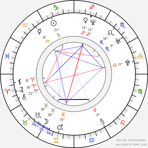 Bic Runga birth chart, biography, wikipedia 2024, 2025