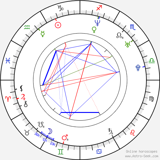 Bic Runga birth chart, Bic Runga astro natal horoscope, astrology