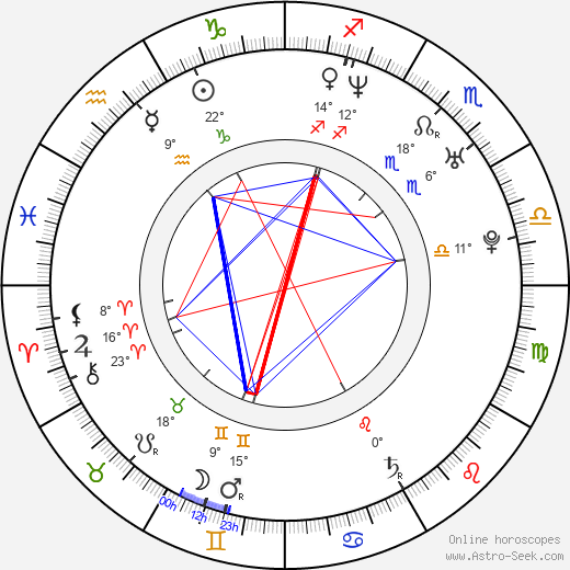 Brad Hawkins birth chart, biography, wikipedia 2024, 2025