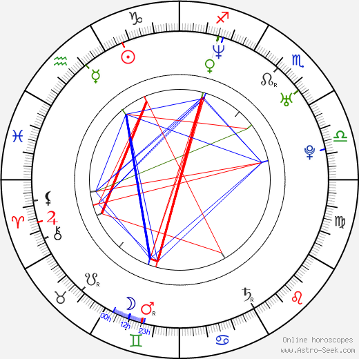 Brad Hawkins birth chart, Brad Hawkins astro natal horoscope, astrology