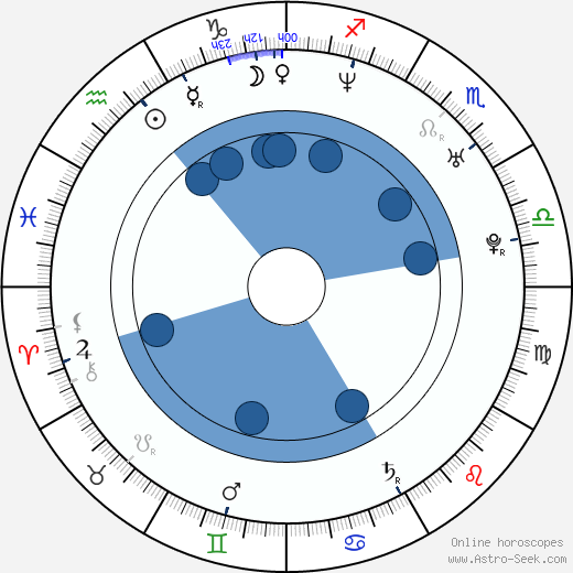 Bryan D. Hopkins wikipedia, horoscope, astrology, instagram