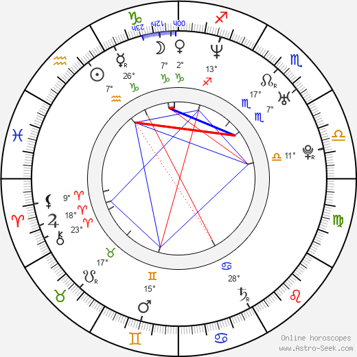 Bryan D. Hopkins birth chart, biography, wikipedia 2023, 2024