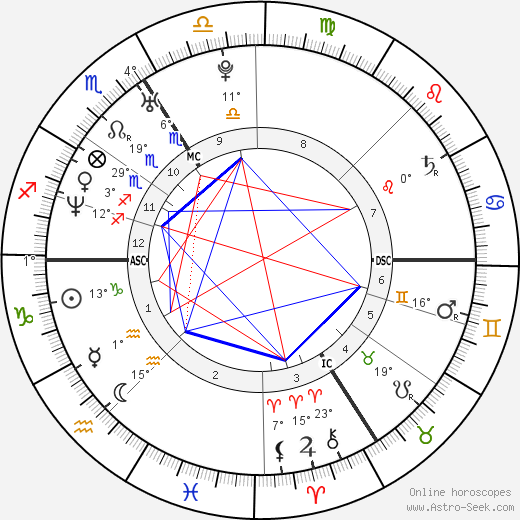 Bülent Ceylan birth chart, biography, wikipedia 2023, 2024