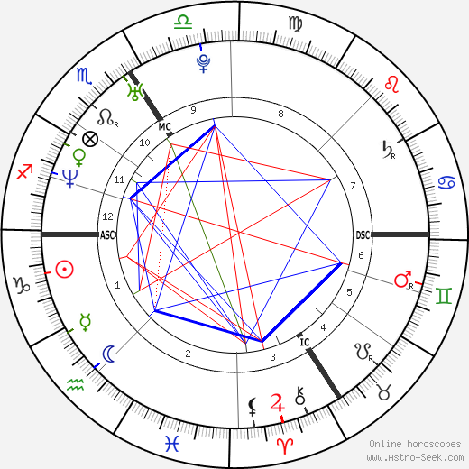 Bülent Ceylan birth chart, Bülent Ceylan astro natal horoscope, astrology