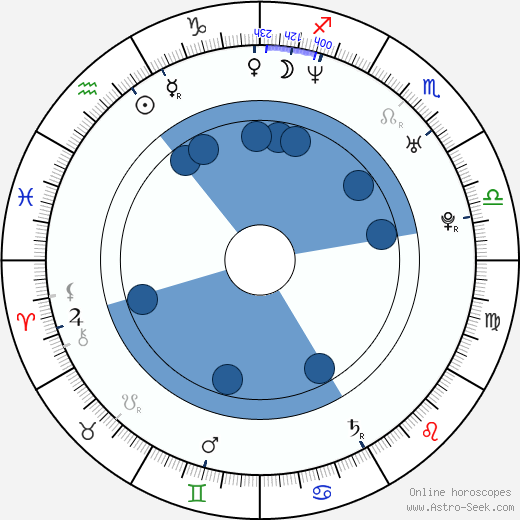 Chris Gauthier horoscope, astrology, sign, zodiac, date of birth, instagram