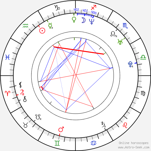 Chris Gauthier birth chart, Chris Gauthier astro natal horoscope, astrology